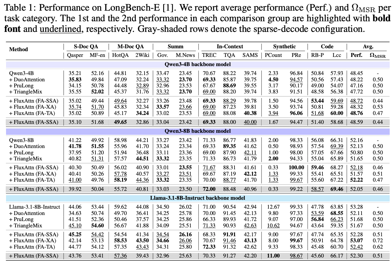 FluxAttention detailed results on efficiency and performance trade-offs