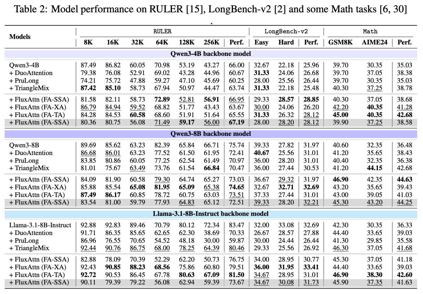 FluxAttention benchmark validation across long-context and reasoning tasks