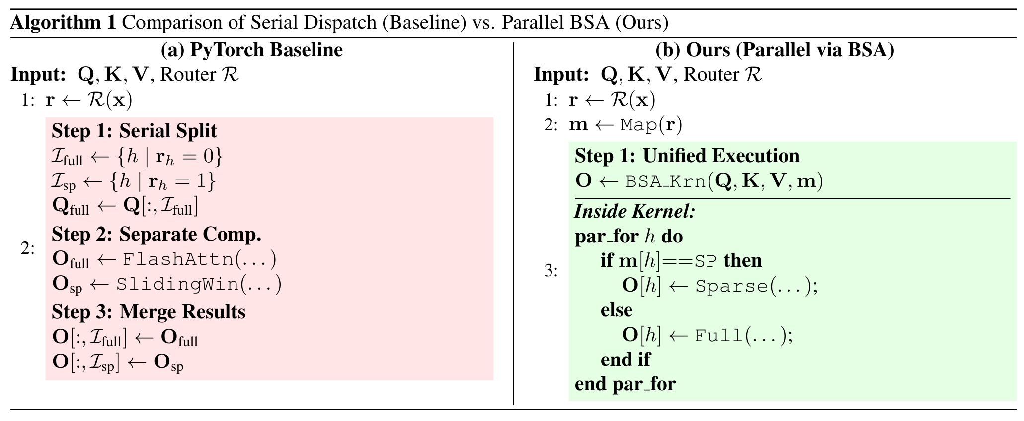 Algorithm 1: serial dispatch vs parallel BSA