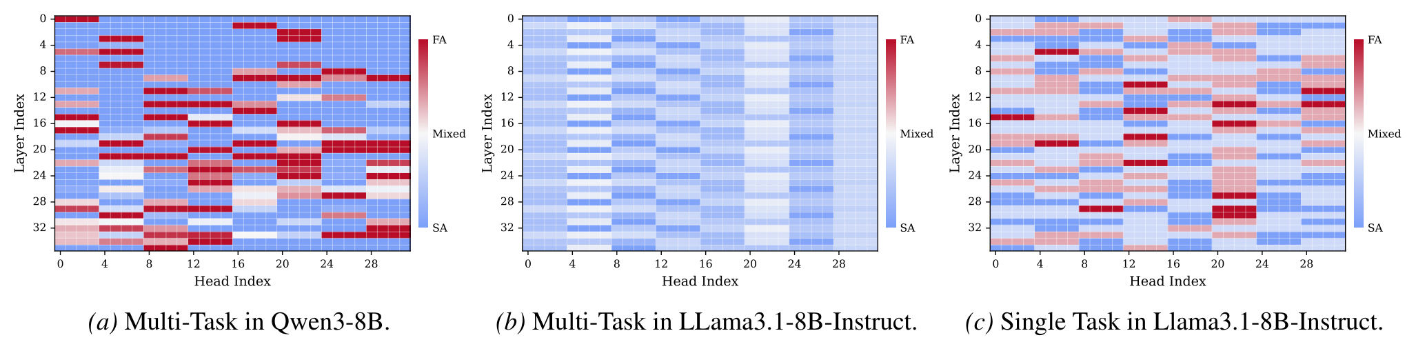 Figure 11: cross-model routing robustness