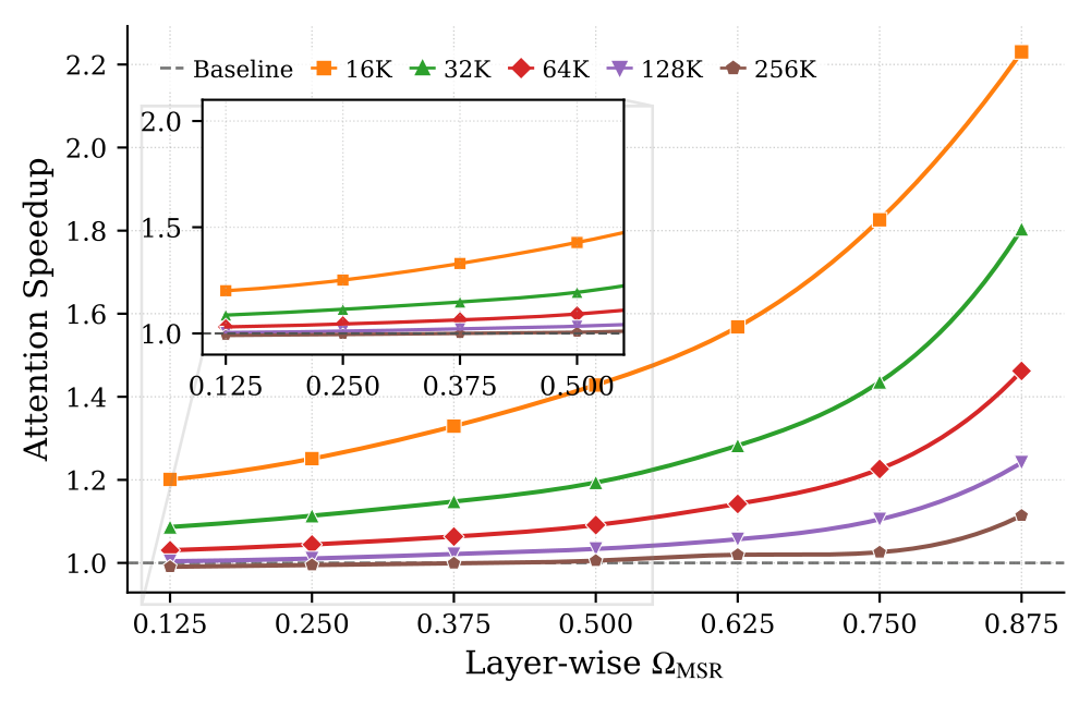 Figure 4: fused kernel speedup