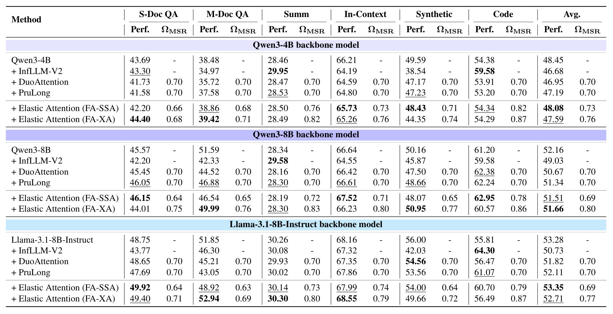 Table 1: LongBench-E main results