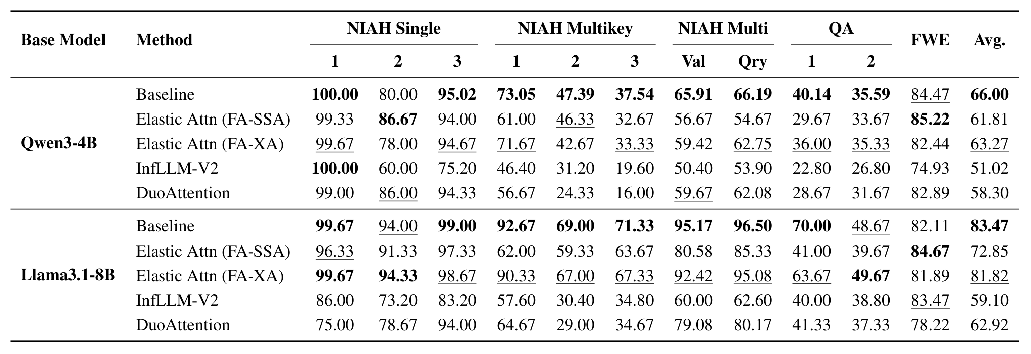 Table 13: RULER sub-task breakdown