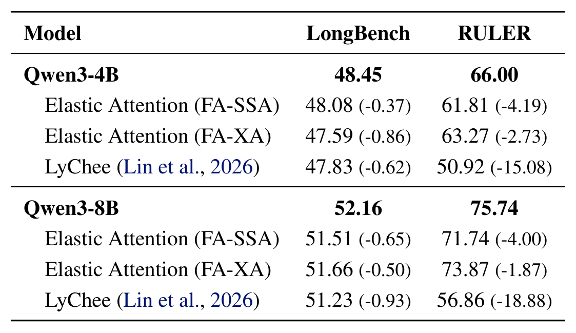 Table 14: comparison with LyChee