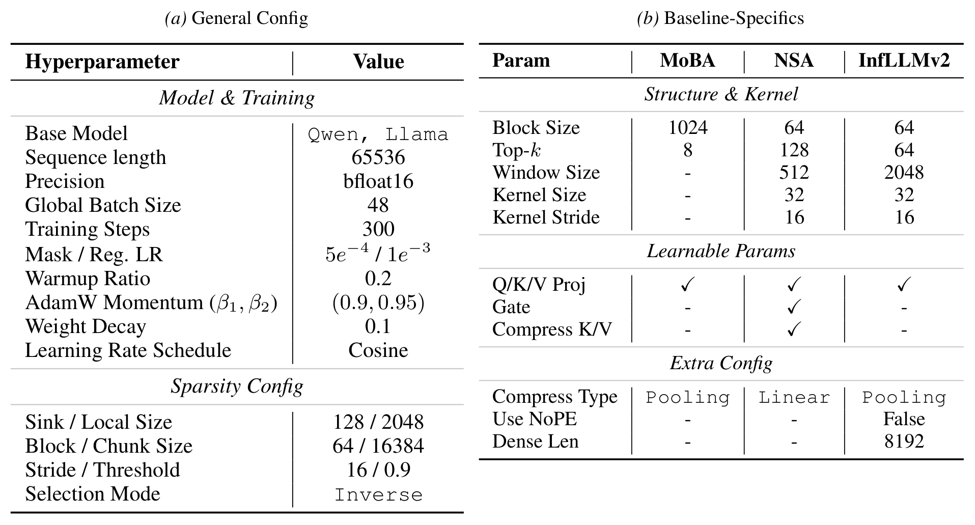 Table 8: hyperparameters