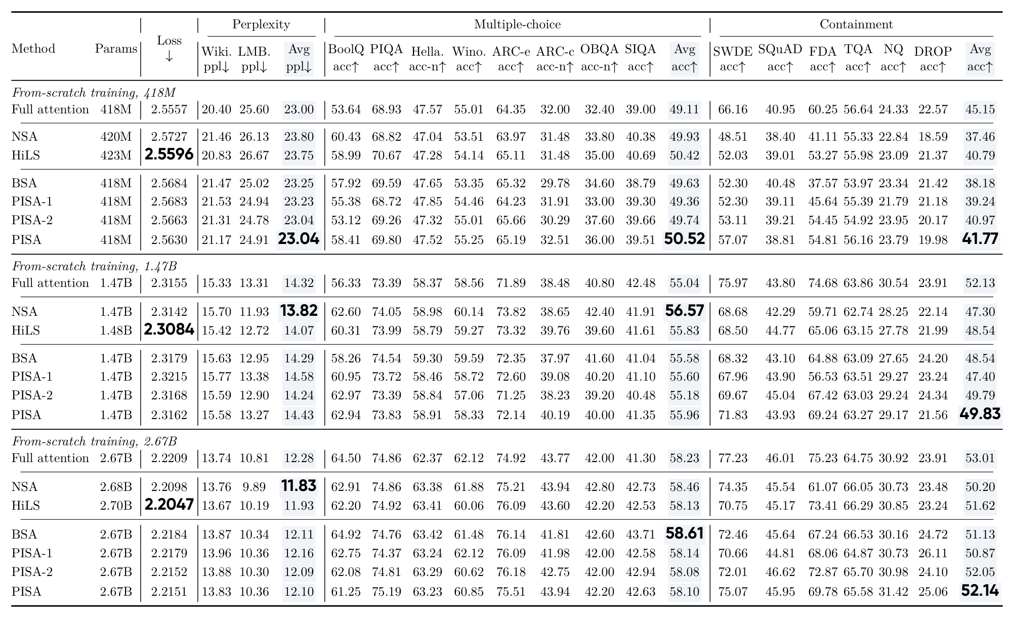 Table 2 语言建模与下游评测结果