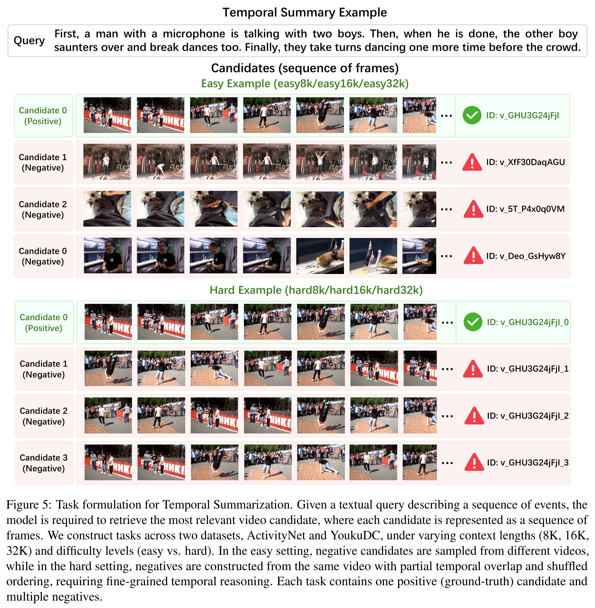 Figure 5 时序摘要任务形式化:查询、Easy/Hard 候选示例
