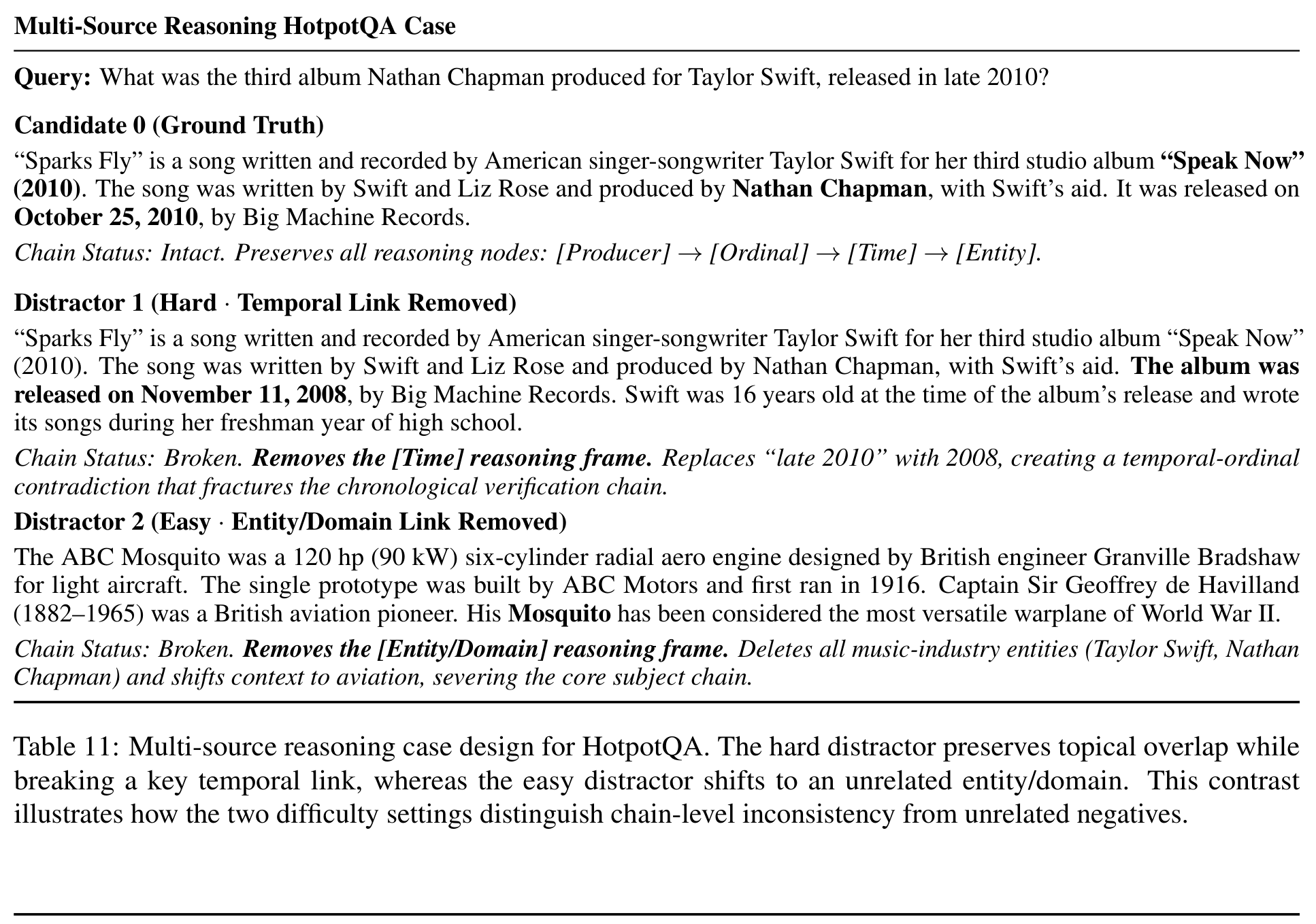 Table 11 Multi-Source Reasoning HotpotQA 查询与正/负例