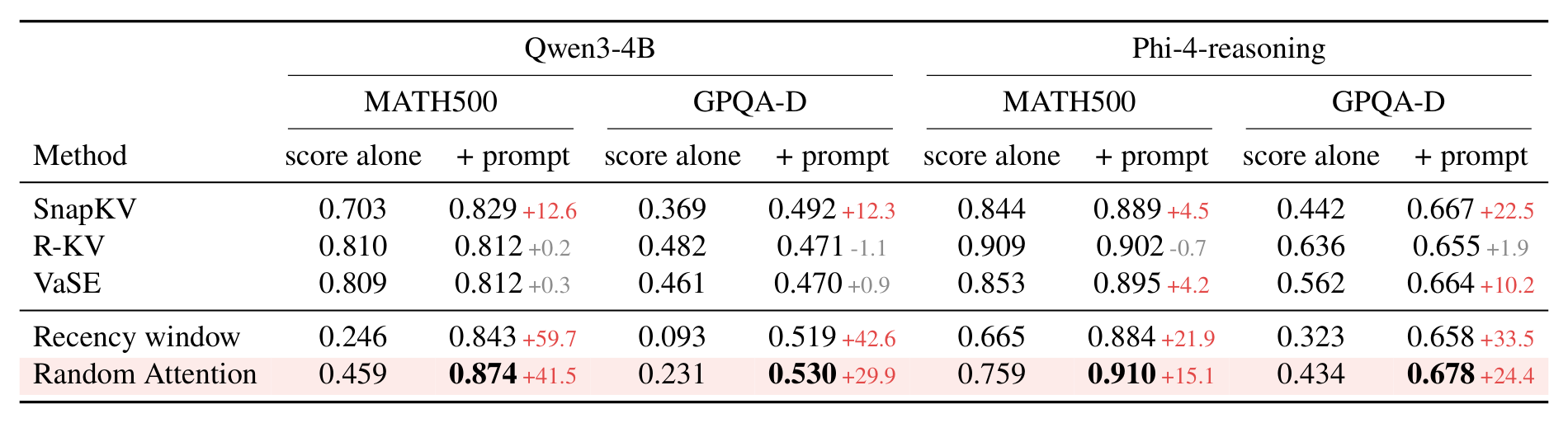 Table 2: 加 prompt 保护规则前后的成绩对比