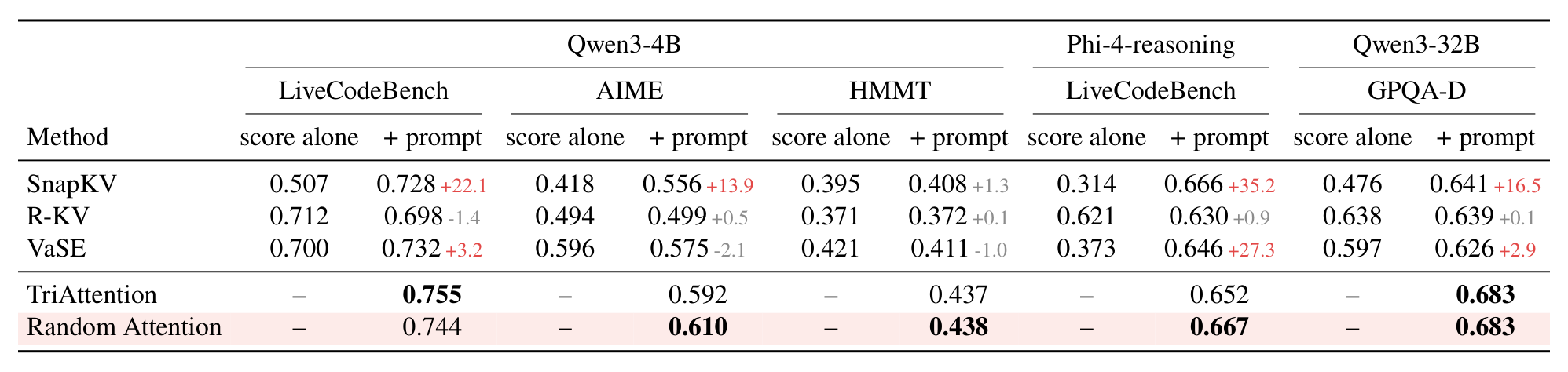 Table 6: 其余设置下的 matched protection 对照
